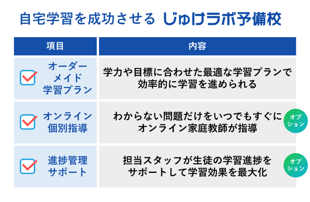 自宅学習を成功させる「じゅけラボ予備校」の利用のオススメ！