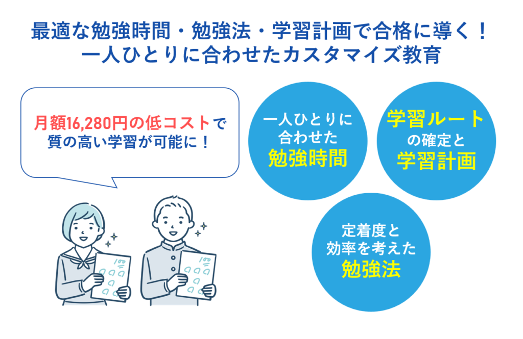 最適な「勉強時間」「勉強法」「学習計画」で合格に導く！生徒一人ひとりに合わせたカスタマイズ教育