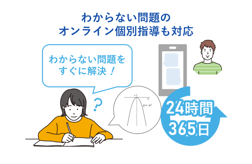 24時間365日、いつでも・わからない問題だけをオンラインで「今すぐ」個別指導