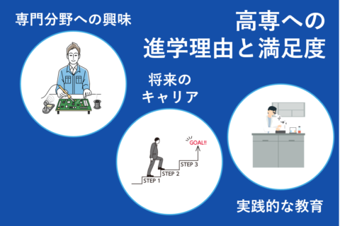 高専進学理由1位は「特定の専門分野への興味」。学生が選ぶ高専教育の魅力と進学満足度に迫る