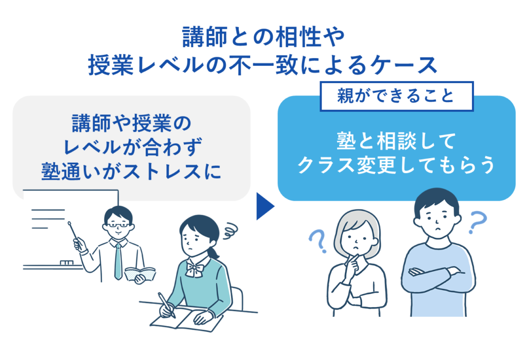 講師との相性や授業レベルの不一致によるケース