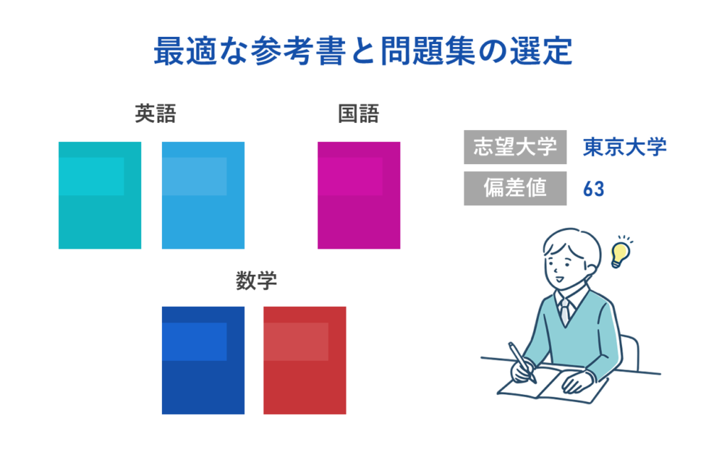 最適な参考書と問題集の選定