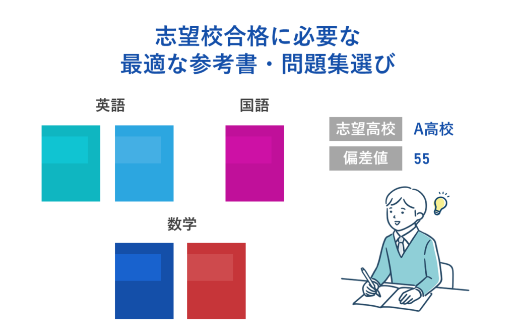 志望校合格に必要な最適な参考書・問題集選び