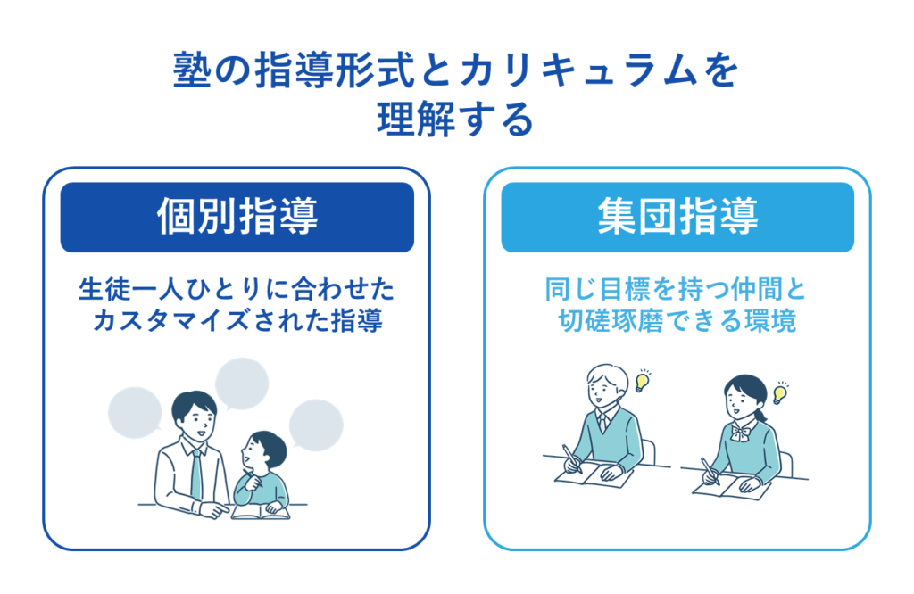 塾の指導形式とカリキュラムを理解する