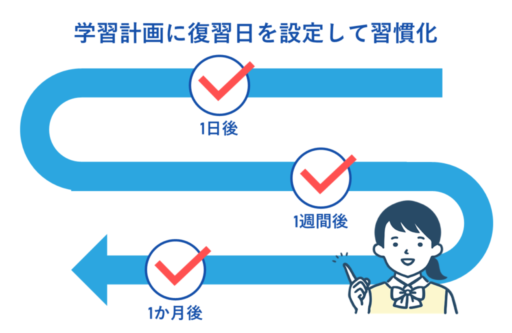 復習の習慣化を徹底する。学習計画に復習日を設定する。