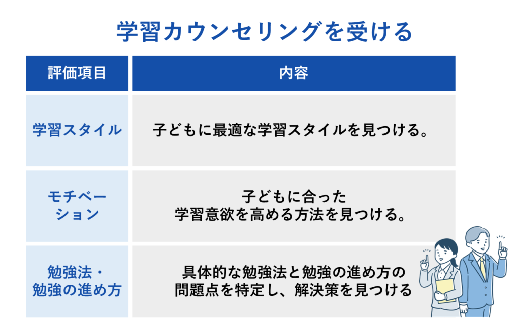 学習カウンセリングを受ける