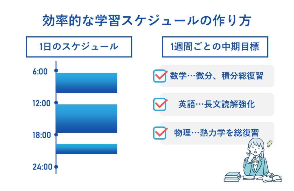 効率的な学習スケジュールの作り方