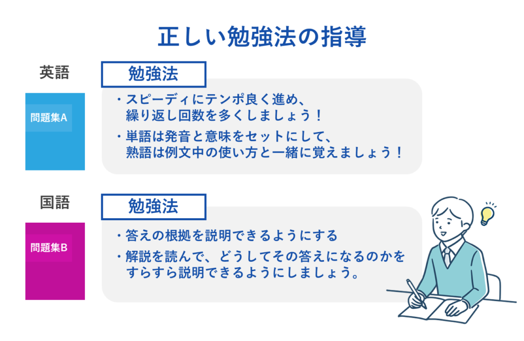 正しい勉強法の指導