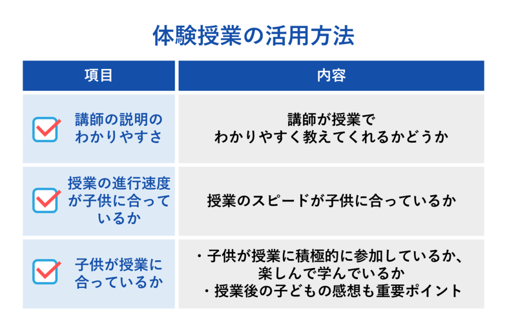 体験授業の活用方法