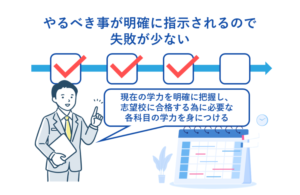 理由５：やるべき事が明確に指示されるので自己流（事故流）の勉強で失敗しない