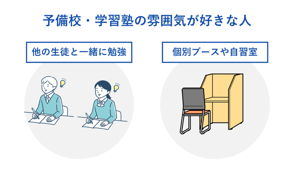 予備校・学習塾の雰囲気が好きな人