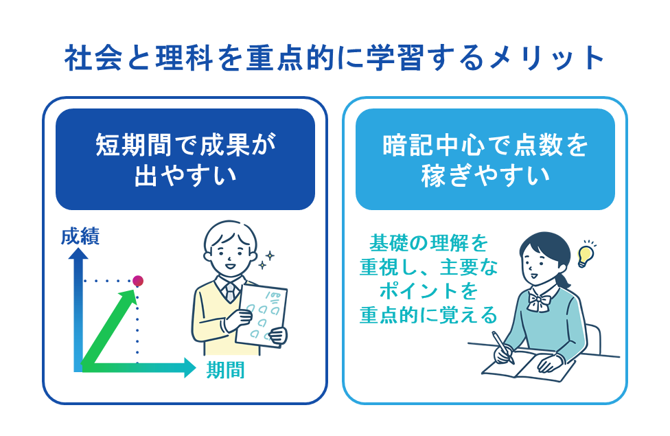 社会や理科を重点的に勉強するメリット