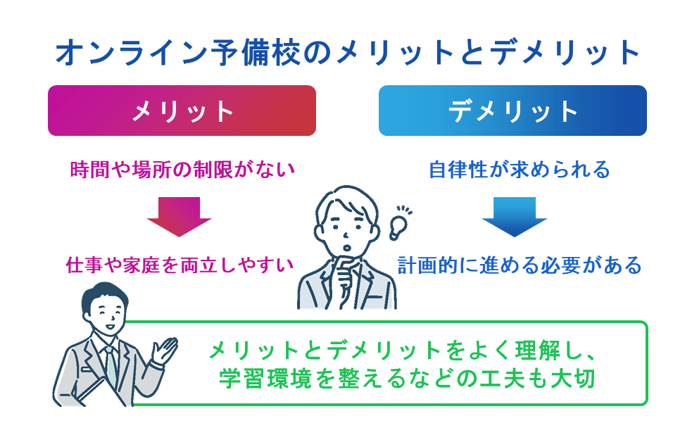 オンライン予備校のメリットとデメリット