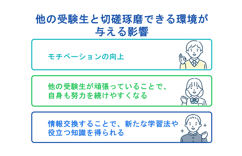 他の受験生と切磋琢磨できる環境が与える影響