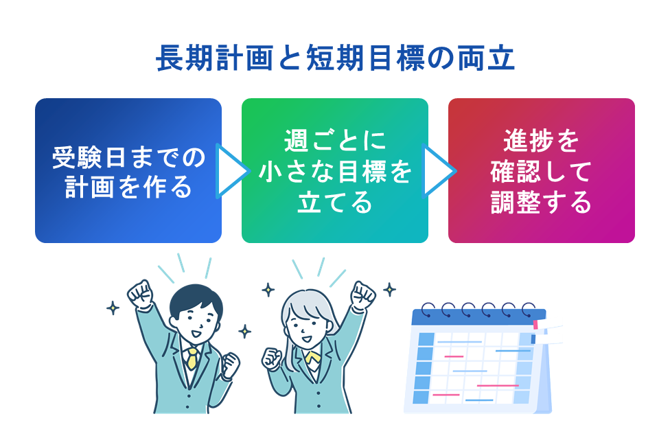 長期計画と短期目標を両立することがポイント