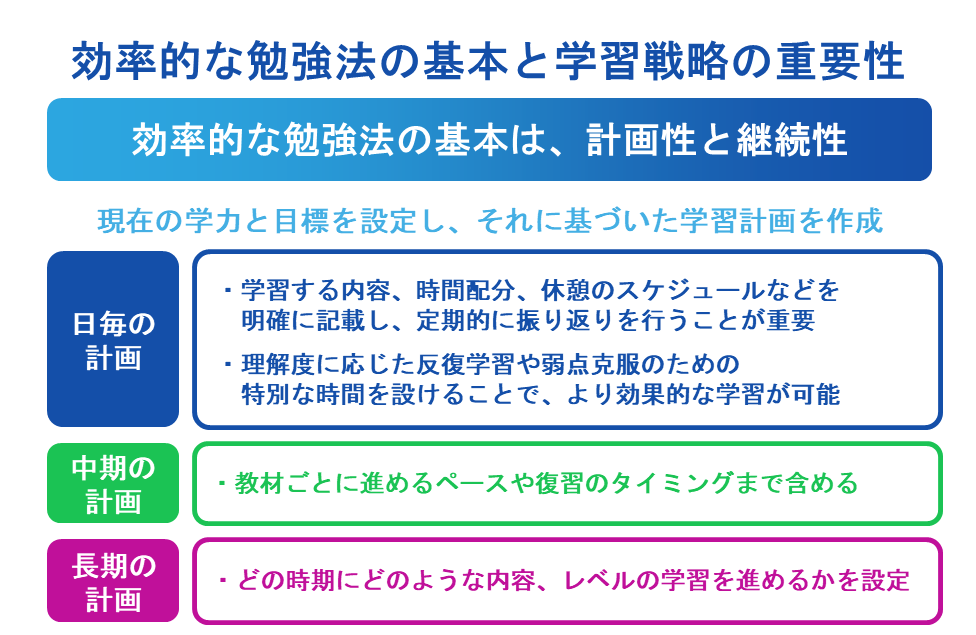 効率的な勉強法の基本と学習戦略の重要性