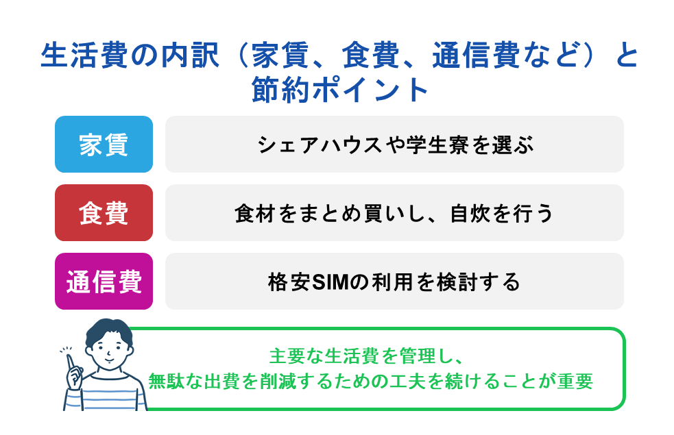 生活費の内訳（家賃、食費、通信費など）と節約ポイント