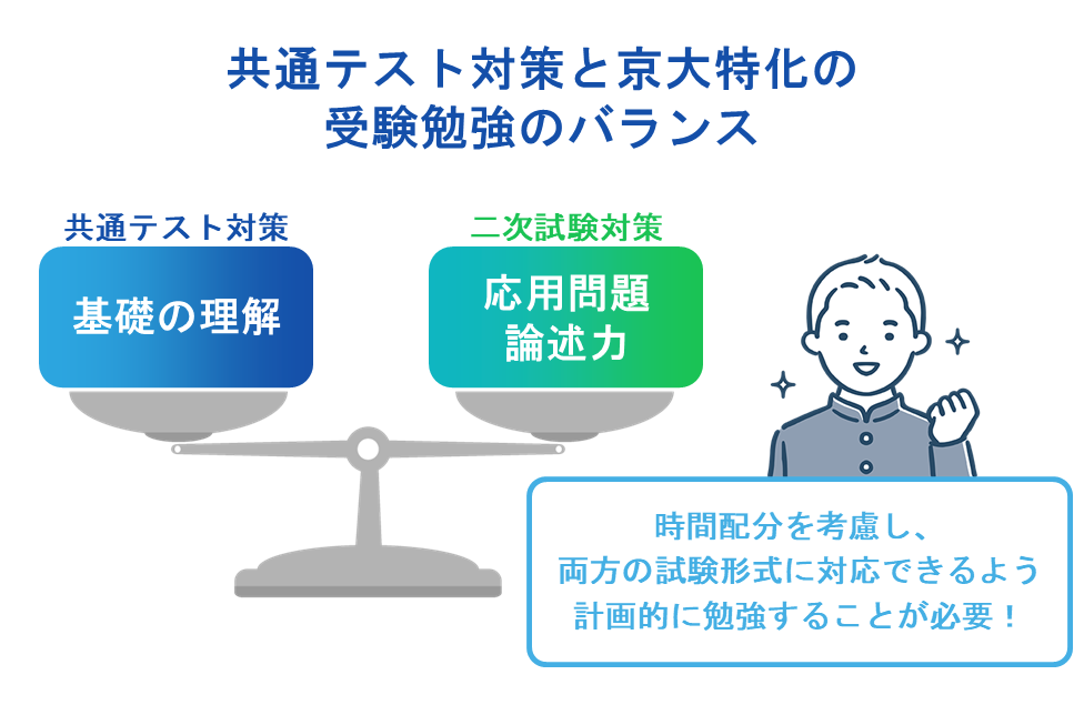 共通テスト対策と京大特化の受験勉強のバランス