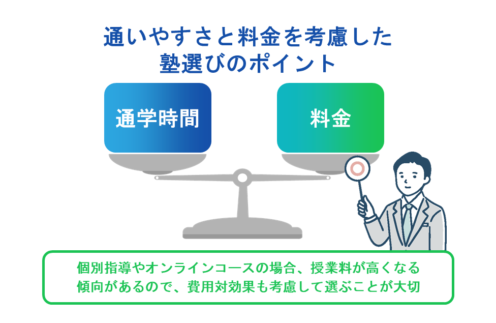 通いやすさと料金を考慮した塾選びのポイント