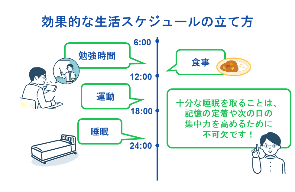 効果的な生活スケジュールの立て方