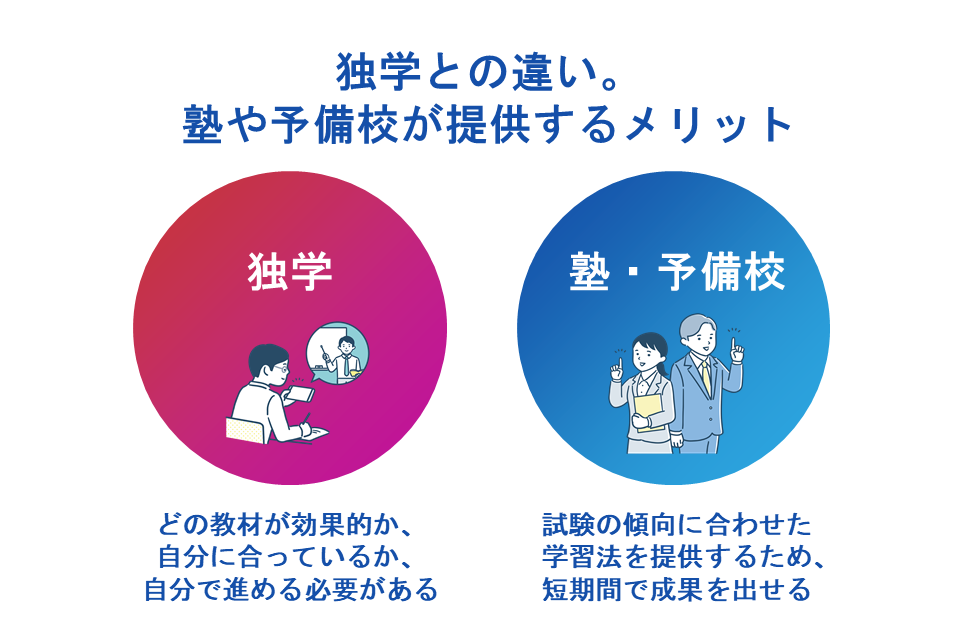 独学との違い。塾や予備校が提供するメリット