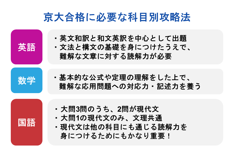 京大合格に必要な科目別攻略法