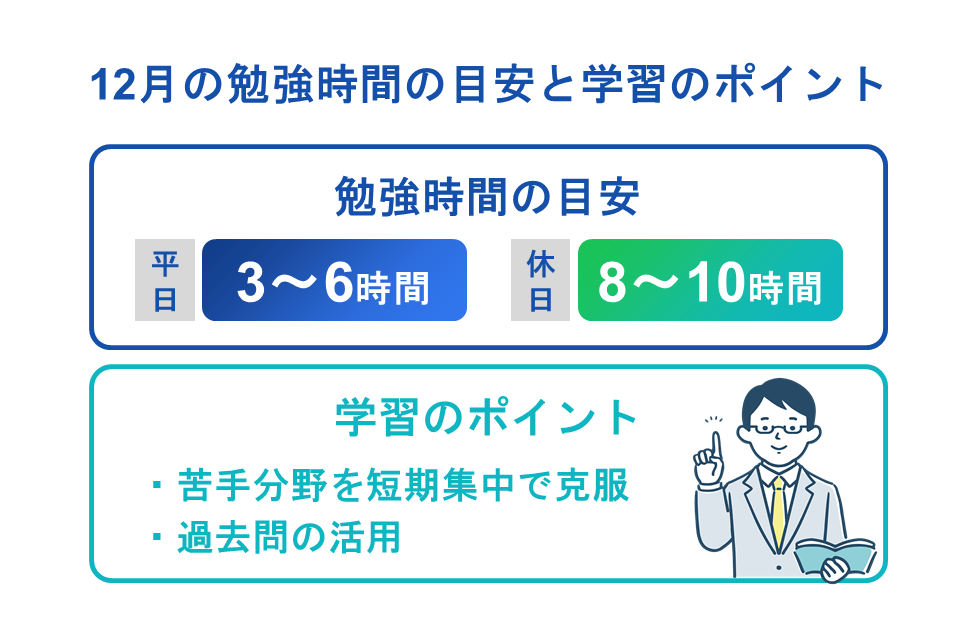 覚悟して長時間の勉強時間を確保すること