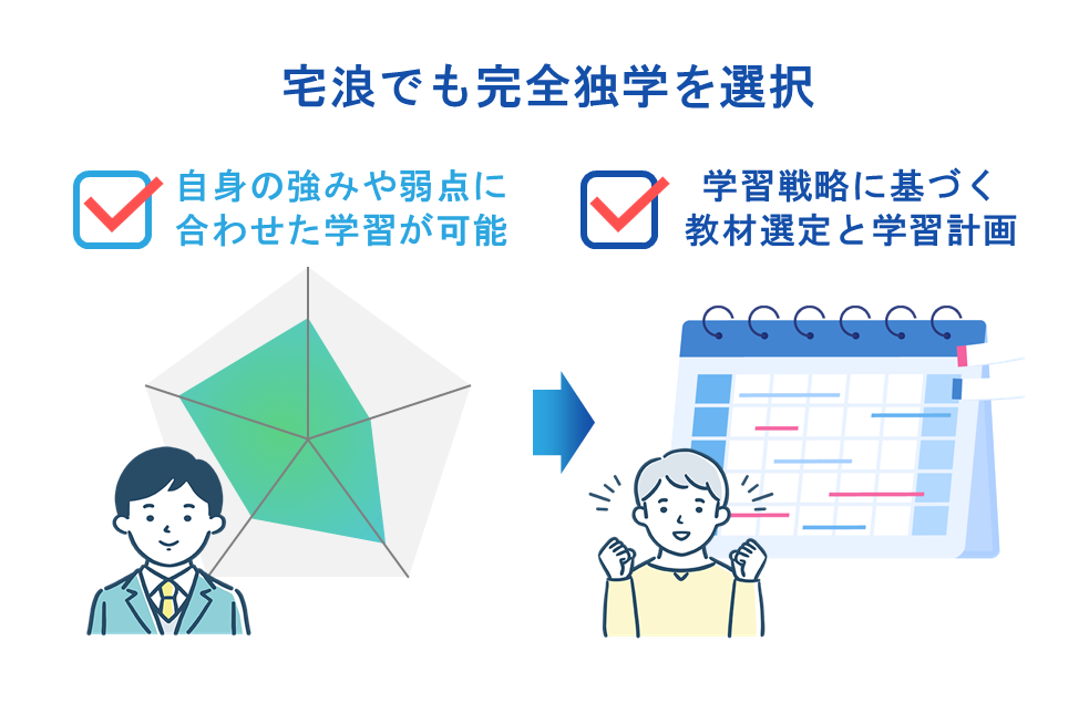 宅浪でも完全独学を選択