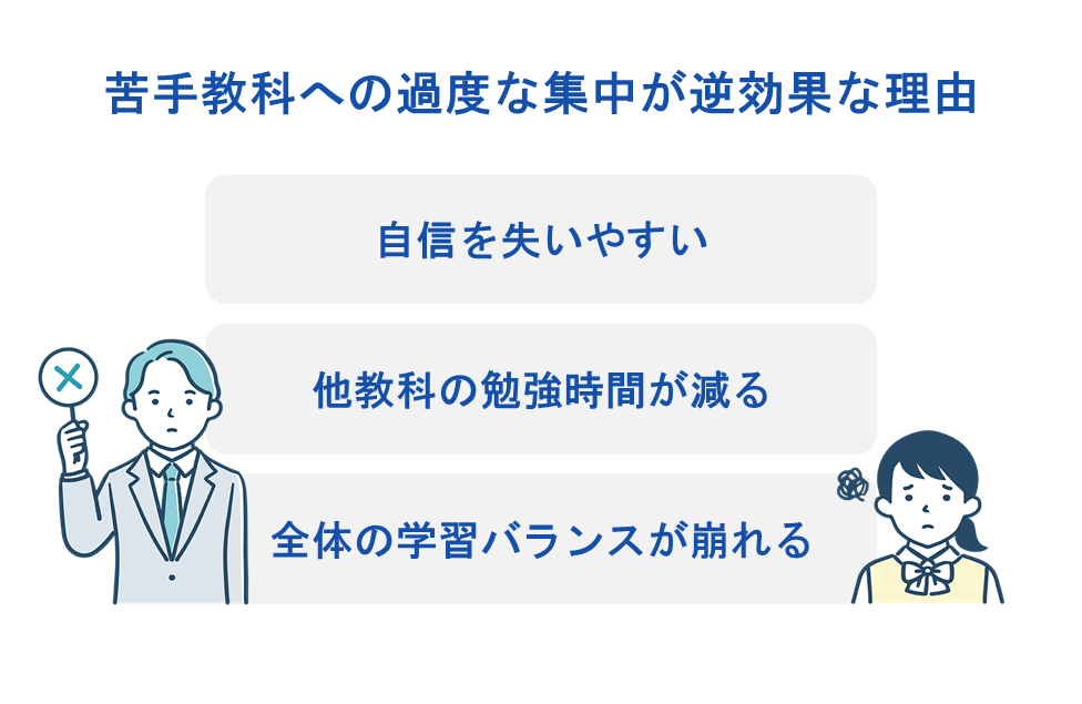 苦手教科へ過度に集中した勉強は避ける