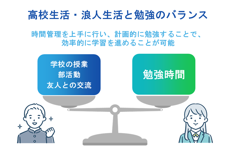 高校生活・浪人生活と勉強のバランス