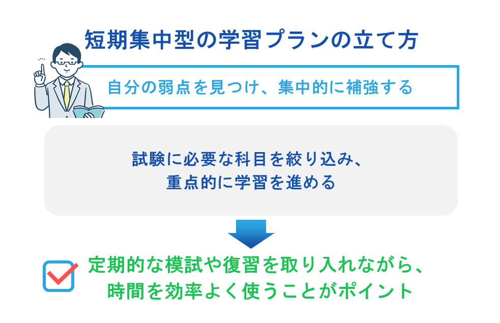 短期集中型の学習プランの立て方