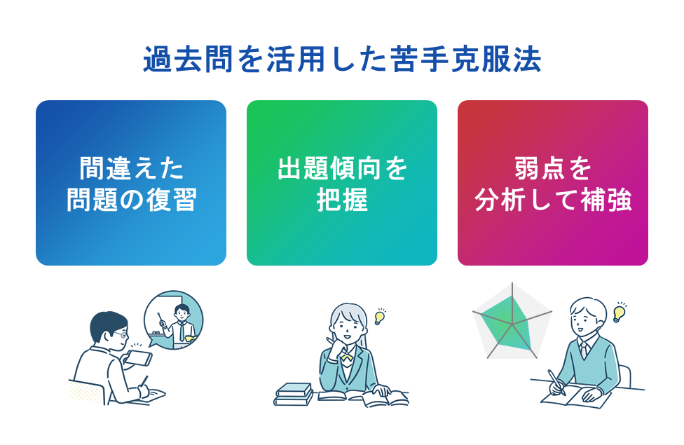 苦手分野を克服するための過去問活用法