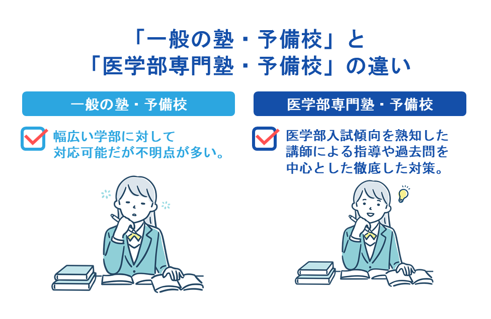 「一般の塾・予備校」と「医学部専門塾・予備校」の違い