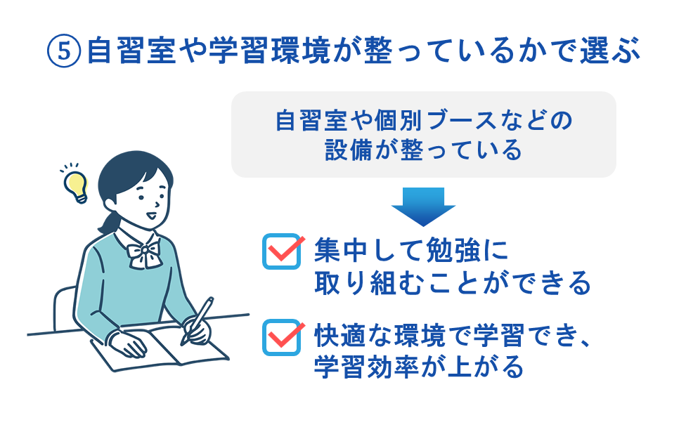 ⑤自習室や学習環境が整っているかで選ぶ