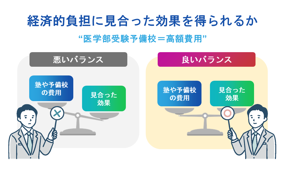 経済的負担に見合った効果を得られるか