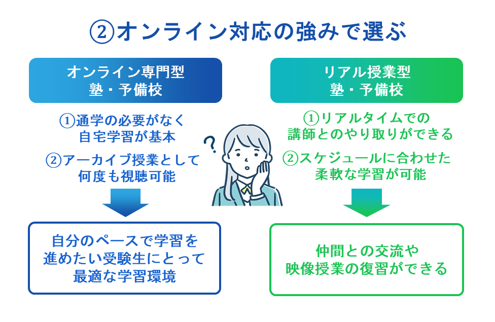 ②オンライン対応の強みで選ぶ