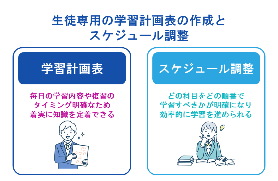 生徒専用の学習計画表の作成とスケジュール調整