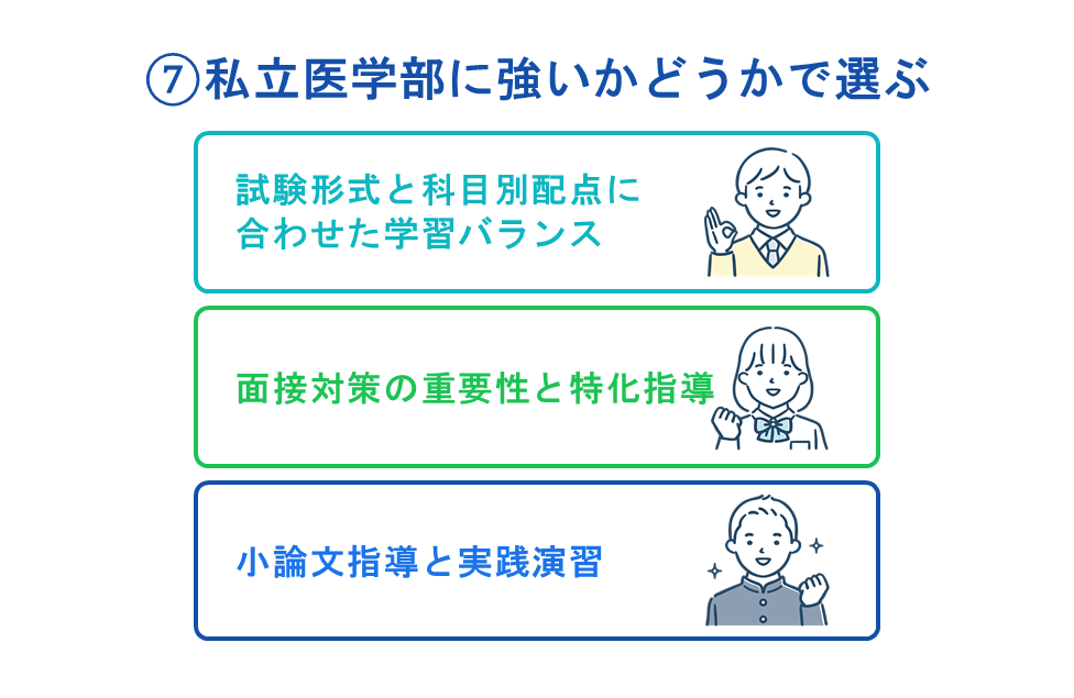 ⑦私立医学部に強いかどうかで選ぶ