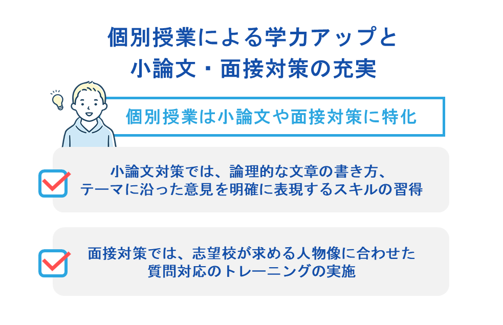 個別授業による学力アップと小論文・面接対策の充実