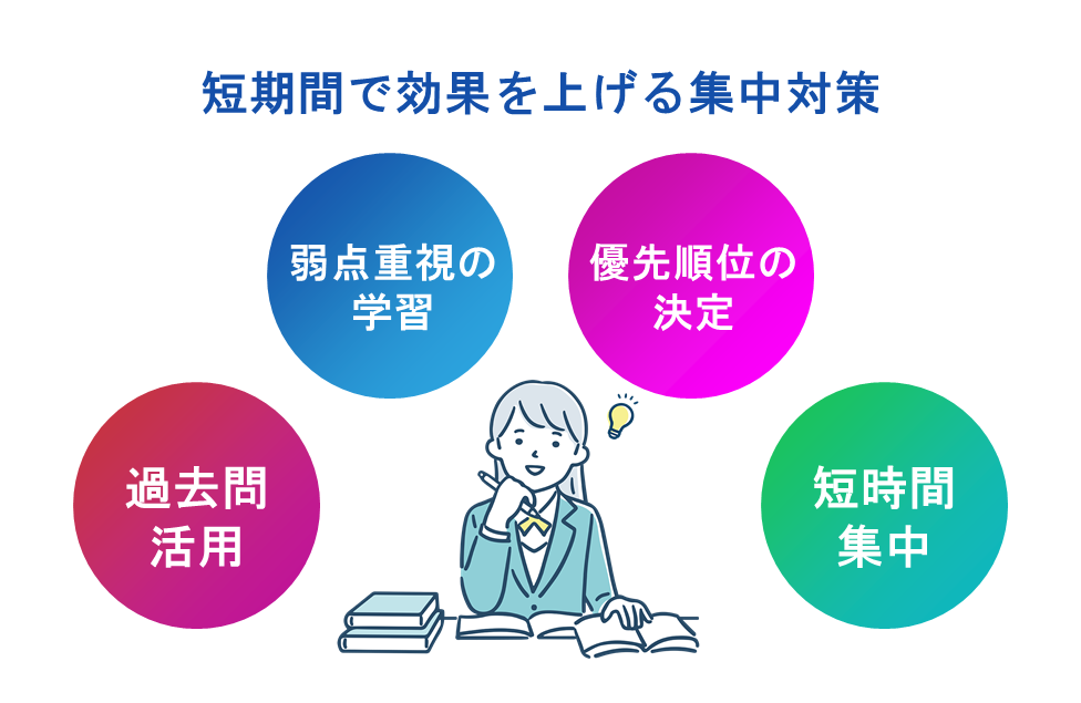 短期間で学習効果を上げるための集中対策法