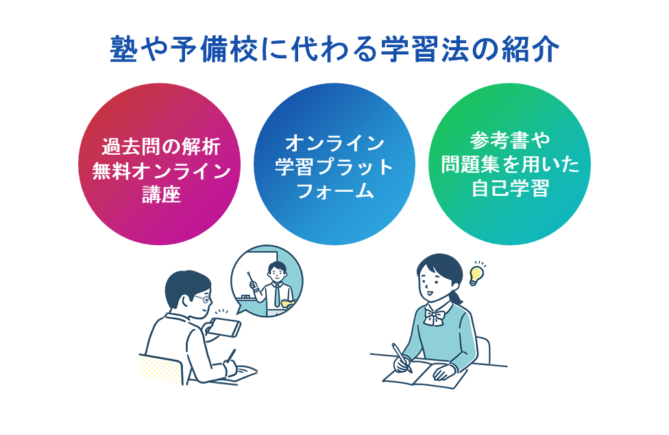 塾や予備校に代わる学習法の紹介