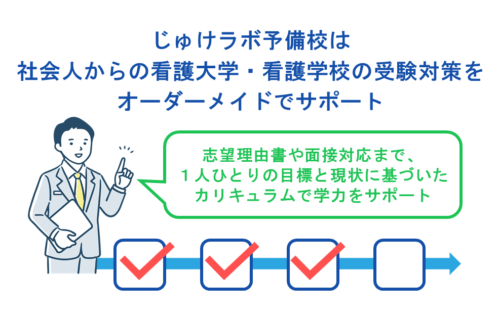 じゅけラボ予備校は社会人からの看護大学・看護学校の受験対策をオーダーメイドでサポート