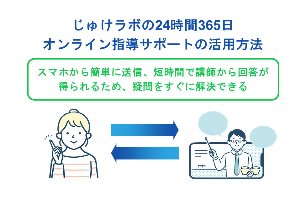 じゅけラボの24時間365日オンライン指導サポートの活用方法