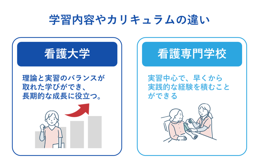 学習内容やカリキュラムの違い