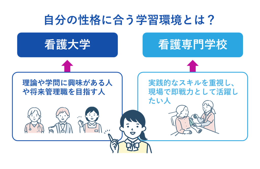 自分の性格に合う学習環境とは？