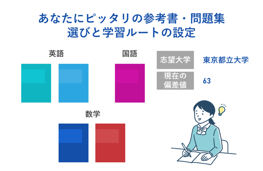 あなたにピッタリの参考書・問題集選びと学習ルートの設定