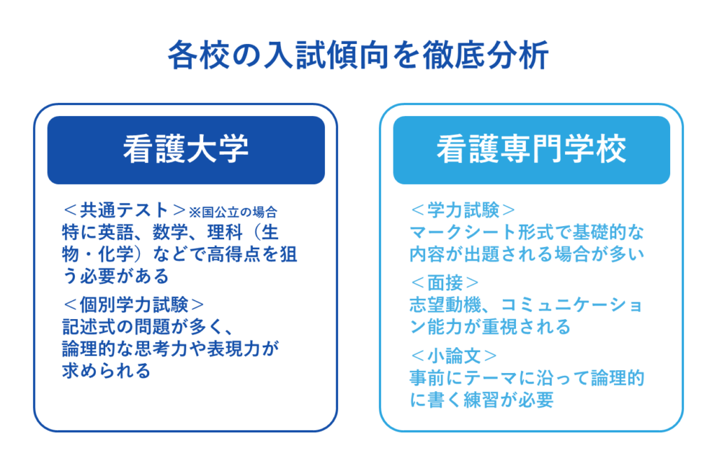 各校の入試傾向を徹底分析