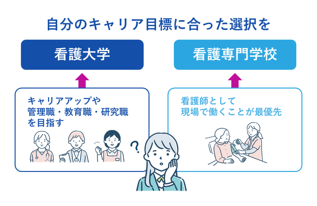 自分のキャリア目標に合った選択を見極める