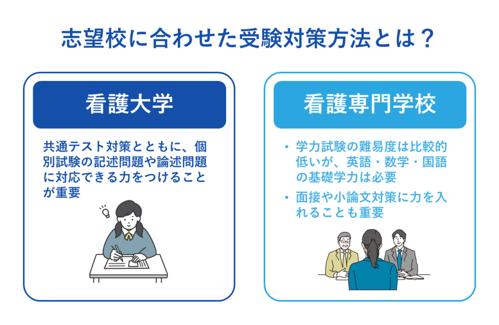 志望校に合わせた受験対策方法とは？