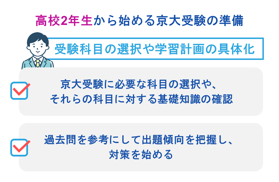 高校2年生から京大合格を目指す